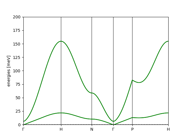 ../_images/FeGd_bandstructure.png
