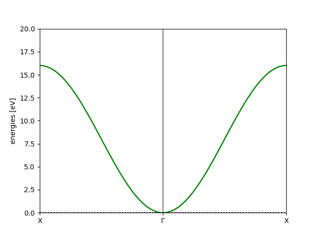 ../_images/basic_bands.png