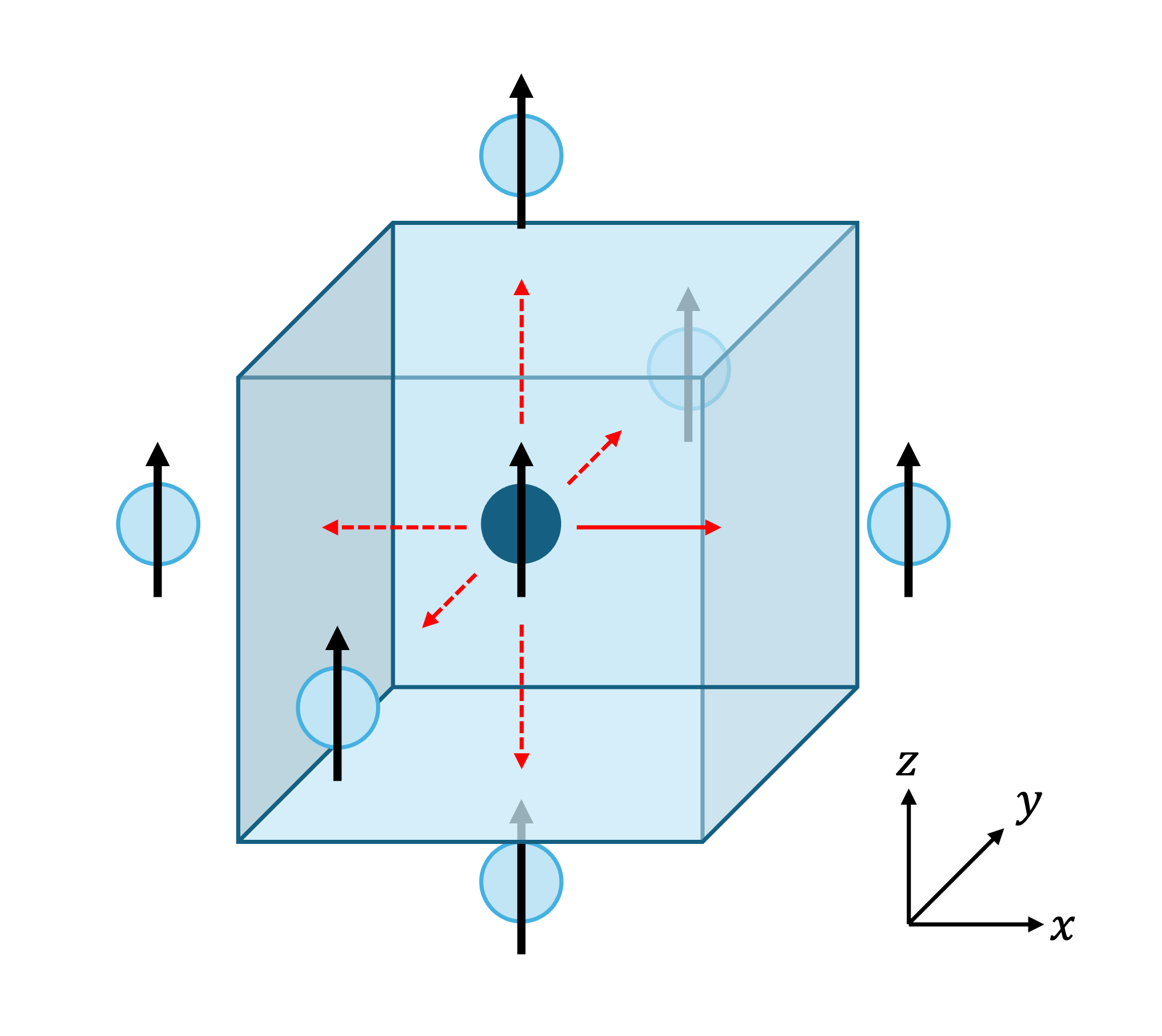 ../_images/simple_cubic_3d.png
