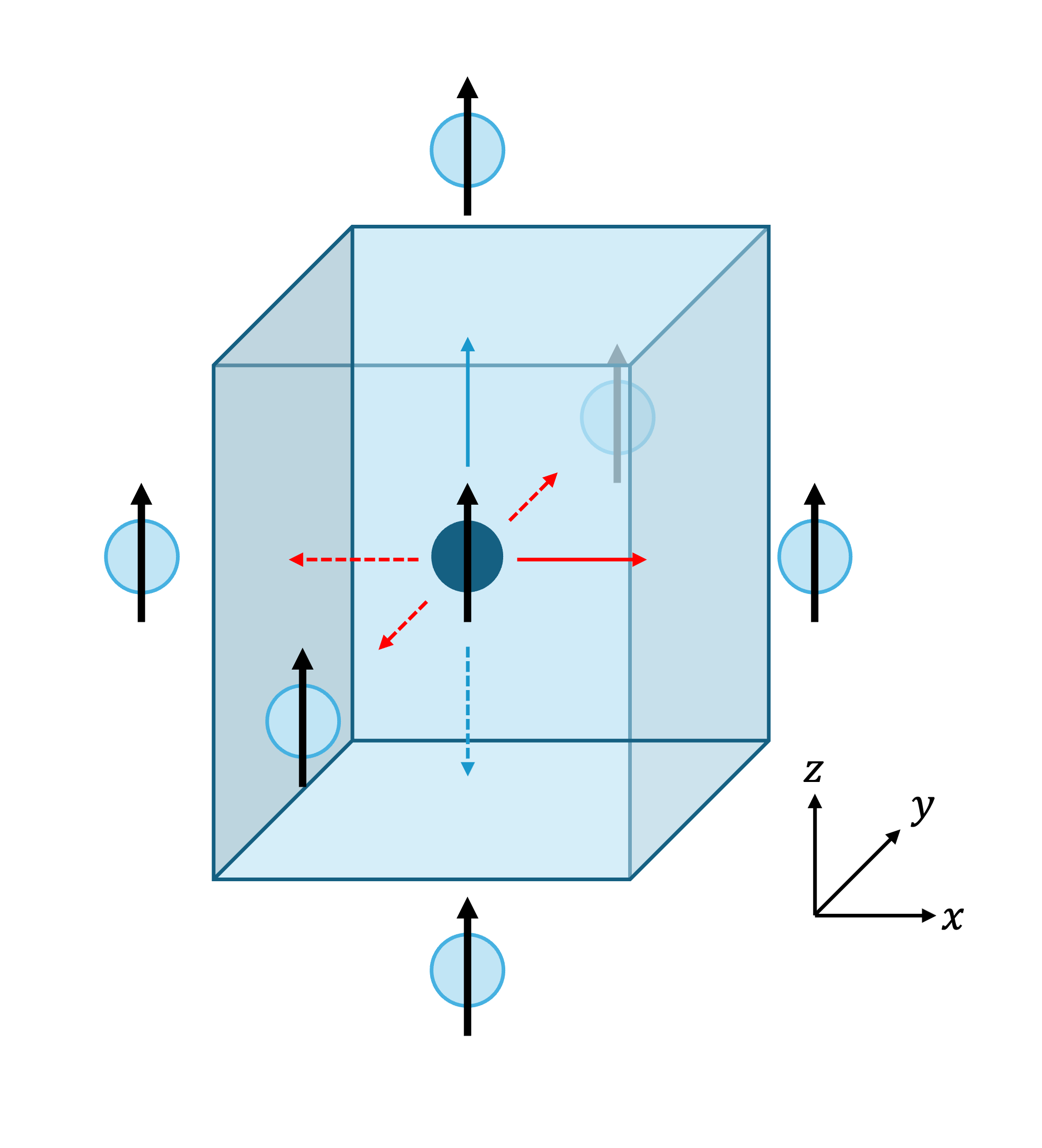 ../_images/simple_cubic_3d_stretched2.png