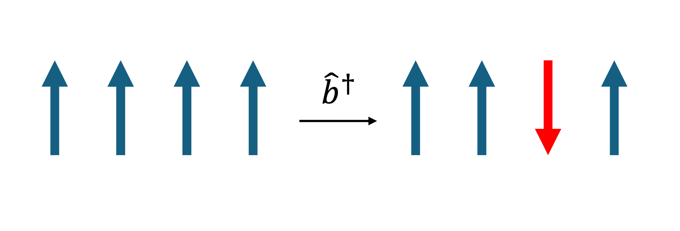 ../_images/spin_flip.png