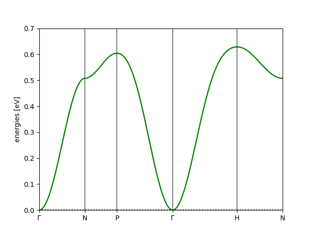 _images/Iron_BCC_bandstructure.png